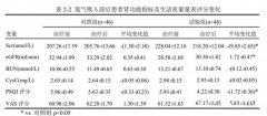 长期吸入氢气对改善慢性肾脏病患者肾功