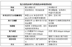 氢力泉氢水杯使用寿命多长？能够使用几年呢？