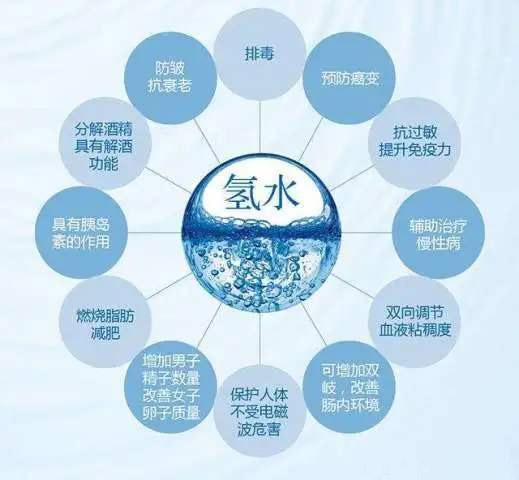 肠道细菌能大量产生氢气，补充氢气有什么意义？