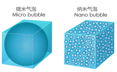 纳米气泡技术，让富氢水的制备更加高效！