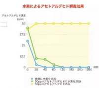 酒是用明天的快乐来买单？氢水带走酒后疲乏，快乐不打烊~