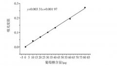 氢气改善血清-葡萄糖剥夺引起的心肌细胞损伤及其HO-1依赖的分子机制