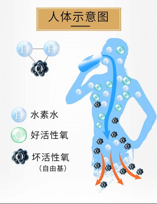 我用氢水改善糖尿病