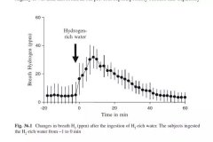 人体能代谢氢气的研究证据
