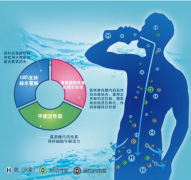 富氢水的认知,一分钟认识富氢水