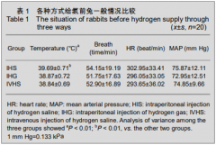 不同给氢方式对兔氢气代谢的影响